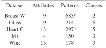 Table 3.1. Data sets used in computational experiments