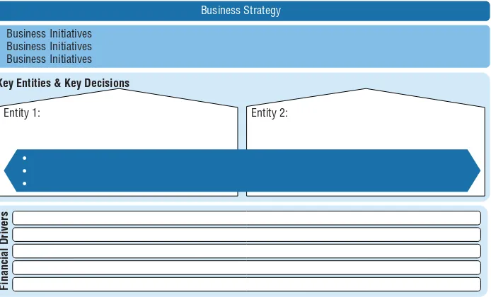 Figure 3-2:  Big data strategy document