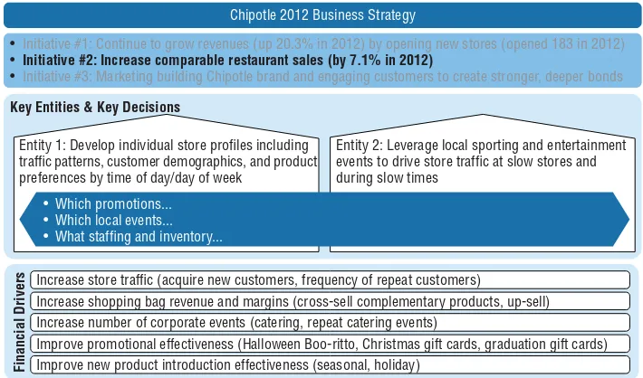 Figure 3-6 shows what the fi nal Chipotle big data strategy document looks like at this point in the exercise.