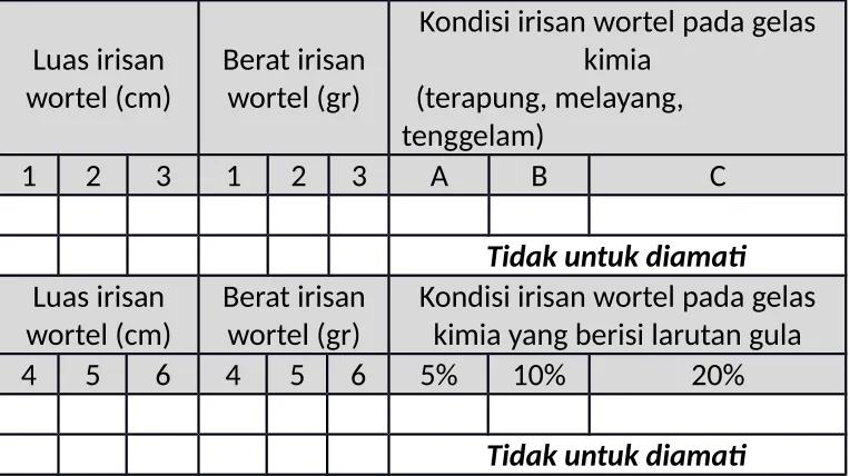Tabel Pengamatan