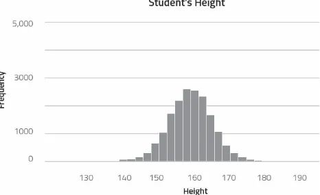 FIGURE 3.6: Height of Middle School Students in Jefferson Township