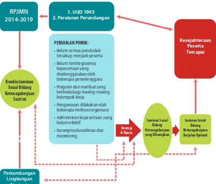 GAMBAR 1.3:  KERANGKA PENYUSUNAN PETA JALAN