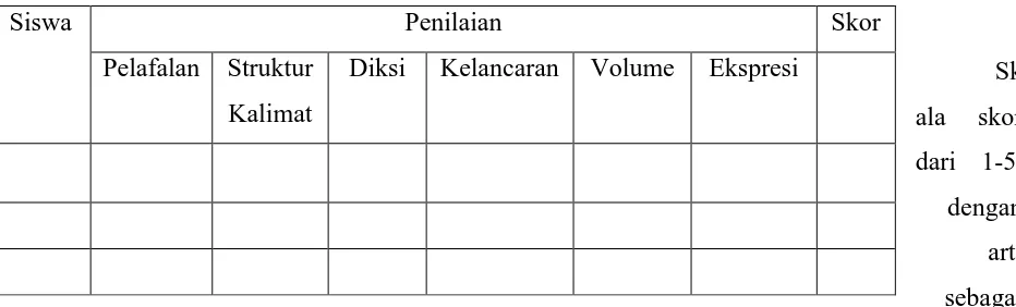 Tabel 3.2  Kriteria penilaian tes  