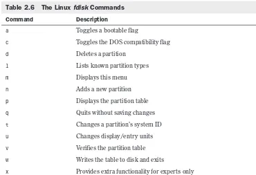 Table 2.6The Linux fdisk Commands