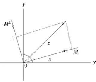 Fig. 3.2 Geometrical