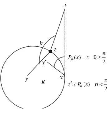 Fig. 3.3 Geometrical