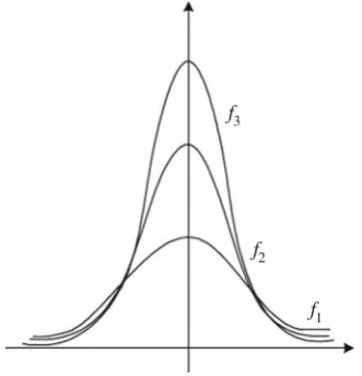 Fig. 5.1 Graph of