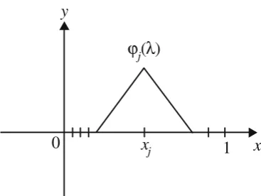 Fig. 8.1 Basis function inExample 8.5