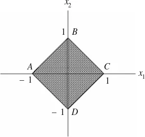 Fig. 2.1 The geometricalmeaning of open and closedunit spheres in Example2.2