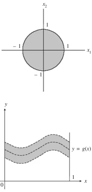 Fig. 2.3 The geometricalmeaning of open and closedunit spheres of Example2.2(3)