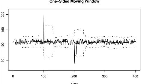 Figure 3-3. A moving window control chart. Unlike the fixed control chart shown in Figure 3-2, thismoving window control chart has an adaptive control line and control limits