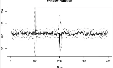 Figure 3-5. A window function control chart. This time, the window is formed with values on both