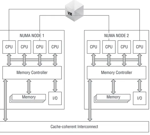 Figure 4.8 depicts a wide-VM running across two NUMA nodes.