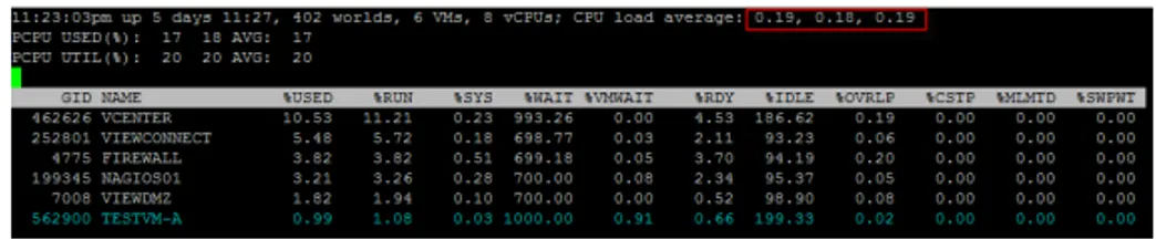 Figure 4.13 depicts a typical esxtop screen, showing vCPU metrics for VMs only. 