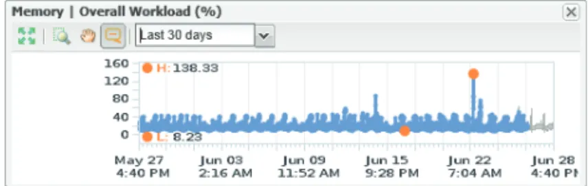 Figure 1.2 shows a sample workload of an Exchange 2003 server with 4 GB of memory allo- allo-cated to it.