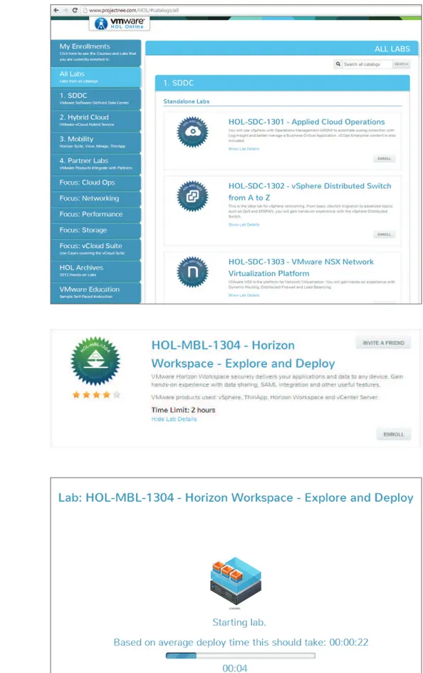 Figure 3.6 Introduction to  VMware Hands-On  Labs Online Figure 3.7 Horizon Workspace –  Explore and Deploy