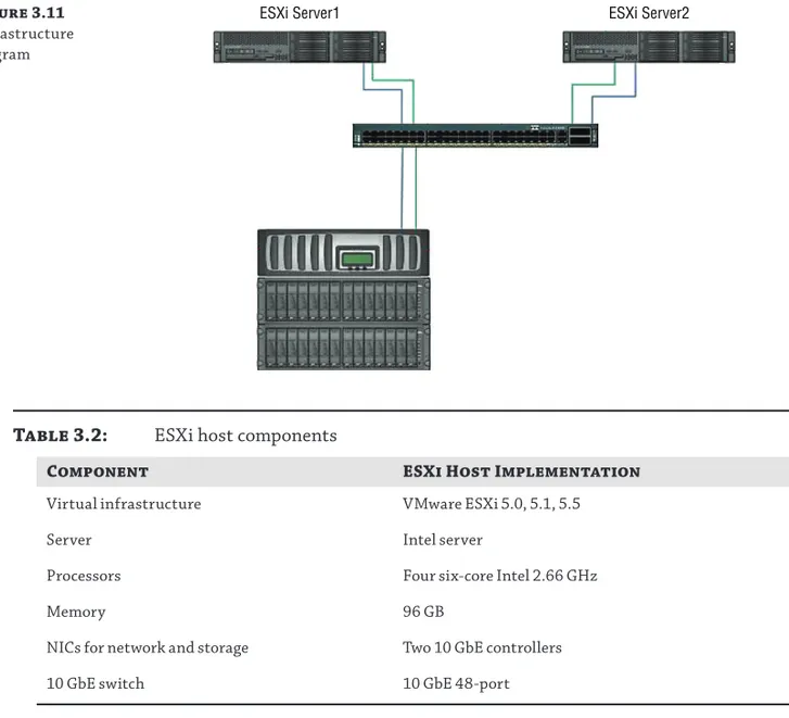 Table 3.2:  ESXi host components