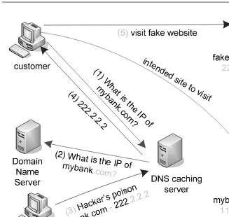 Figure 2.1: The DNS spooﬁng attack.
