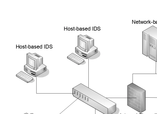 Figure 3.1: An example of host-based IDS and network-based IDS.