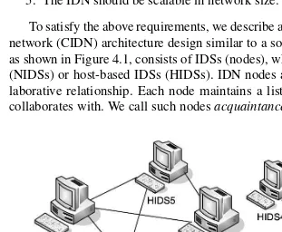 Figure 4.1: Topology of a consultation-based collaborative intrusion detection net-work.