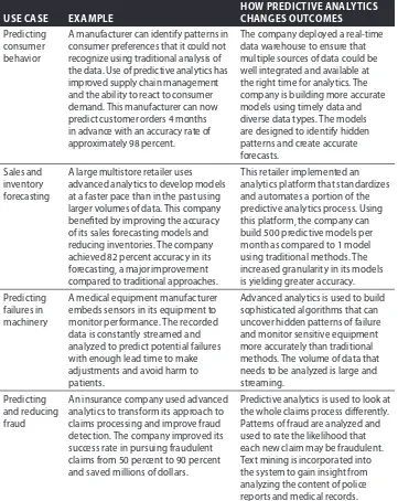 table 6-2:  Predictive Analytics Use Cases