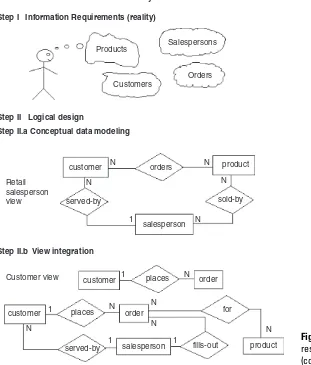 Figure 1.2 Life cycle