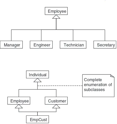 Figure 3.3 UML generalization constructs (parallel toFigure 2.4).