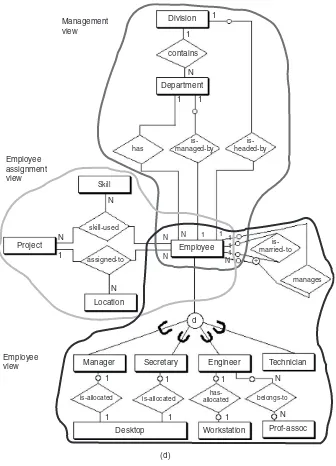 Figure 4.3, cont’d (d) global