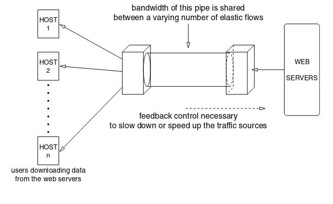 Figure 3.7Several users dynamically share a link to download ﬁles from web servers.