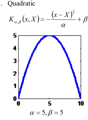 Gambar 4. Grafik Multi Quadratic 