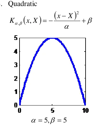 Gambar 4. Grafik Multi Quadratic 