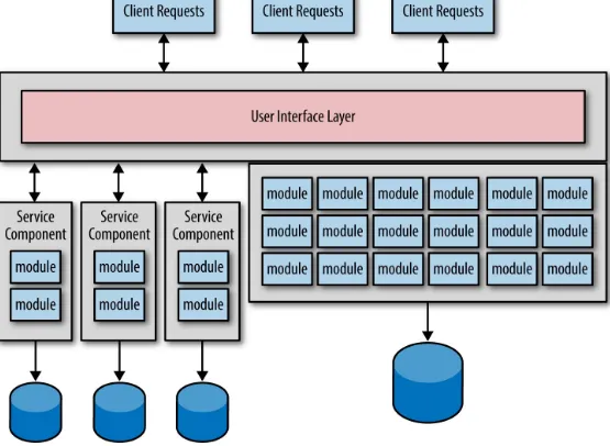 Figure 1-1. Service and data migration