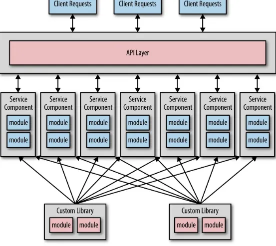 Figure 3-1. Sharing multiple custom libraries