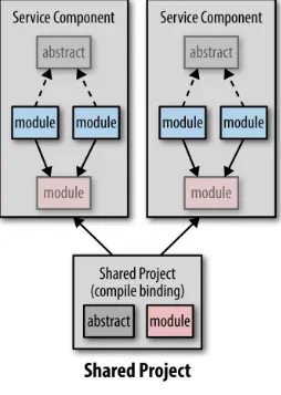 Figure 3-3. Module-sharing techniques