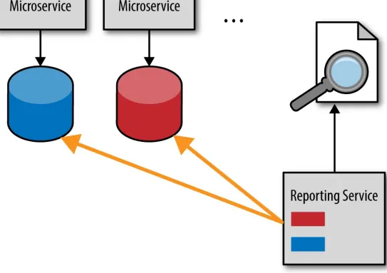 Figure 4-1. Database pull-reporting model