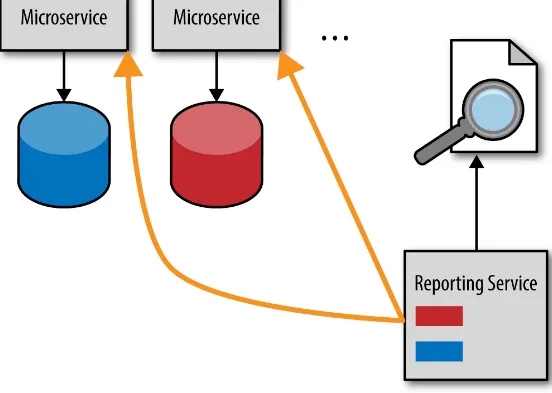 Figure 4-2. HTTP pull-reporting model