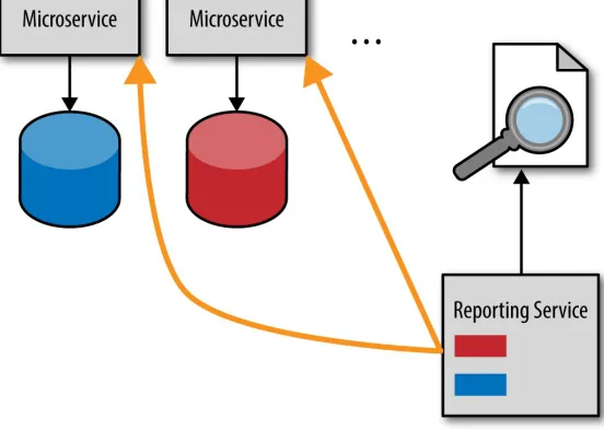 Figure 4-2. HTTP pull-reporting model