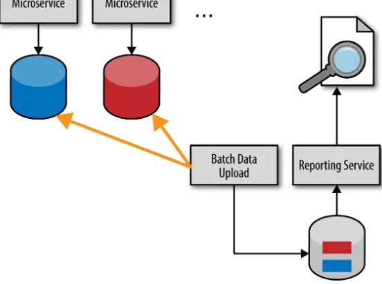 Figure 4-3. Batch pull-reporting model