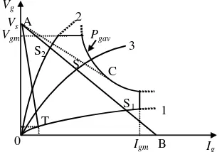 Fig. 2.13 Choice of operating point (Vg and Ig).