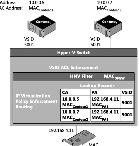 FIGURE 1-7 Packet flow for two VMs on the same virtual subnet and the same host. 