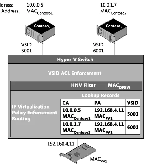 FIGURE 1-8 Packet flow for two VMs on different virtual subnets but the same host. 