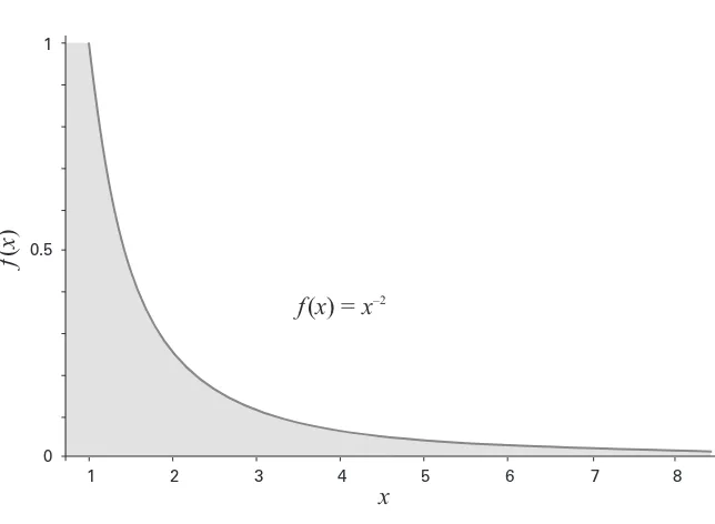 Figure 1.1The power law distribution commonly known as the long tail. Credit: Jillian C