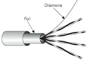 FIGURE 3.2    Coaxial cabling