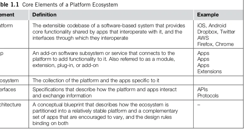 Table 1.1 Core Elements of a Platform Ecosystem