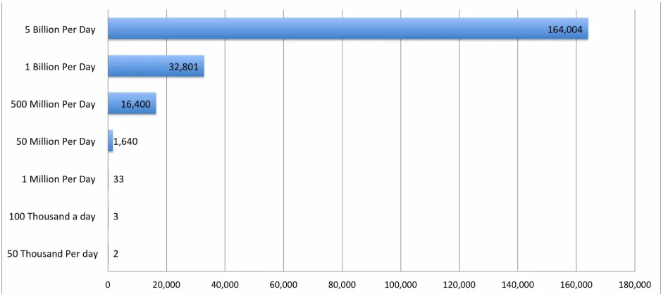 Figure 3-2. Using only the 30,487 ASNs that matter