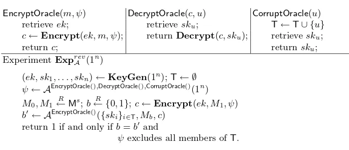 Fig. 2.1. The security game for key encapsulation.