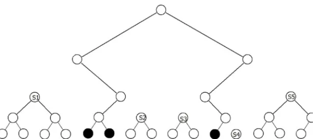 Fig. 2.10. Steiner tree that is connecting the revoked leaves.