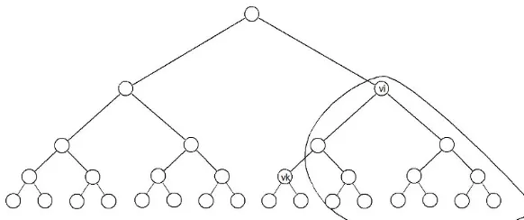 Fig. 2.11. The subset encoded by a pair of nodes (vi, vk) in the subset diﬀerencemethod.
