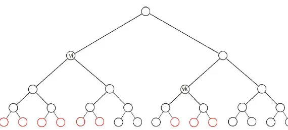 Fig. 2.15. An example of a subset in the Key Chain Tree method.