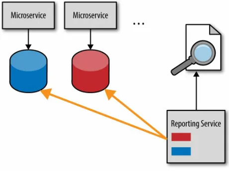 Figure 4-1. Database pull-reporting model